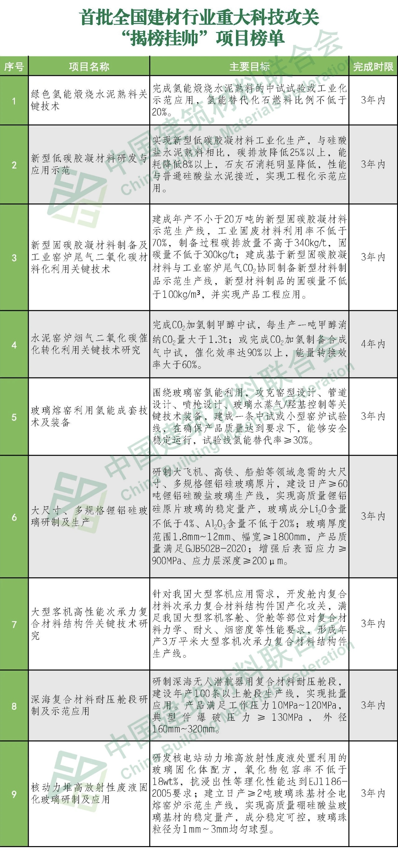 郝鵬、國資、央企、國資委、書記、主任、國企、企業(yè)改革