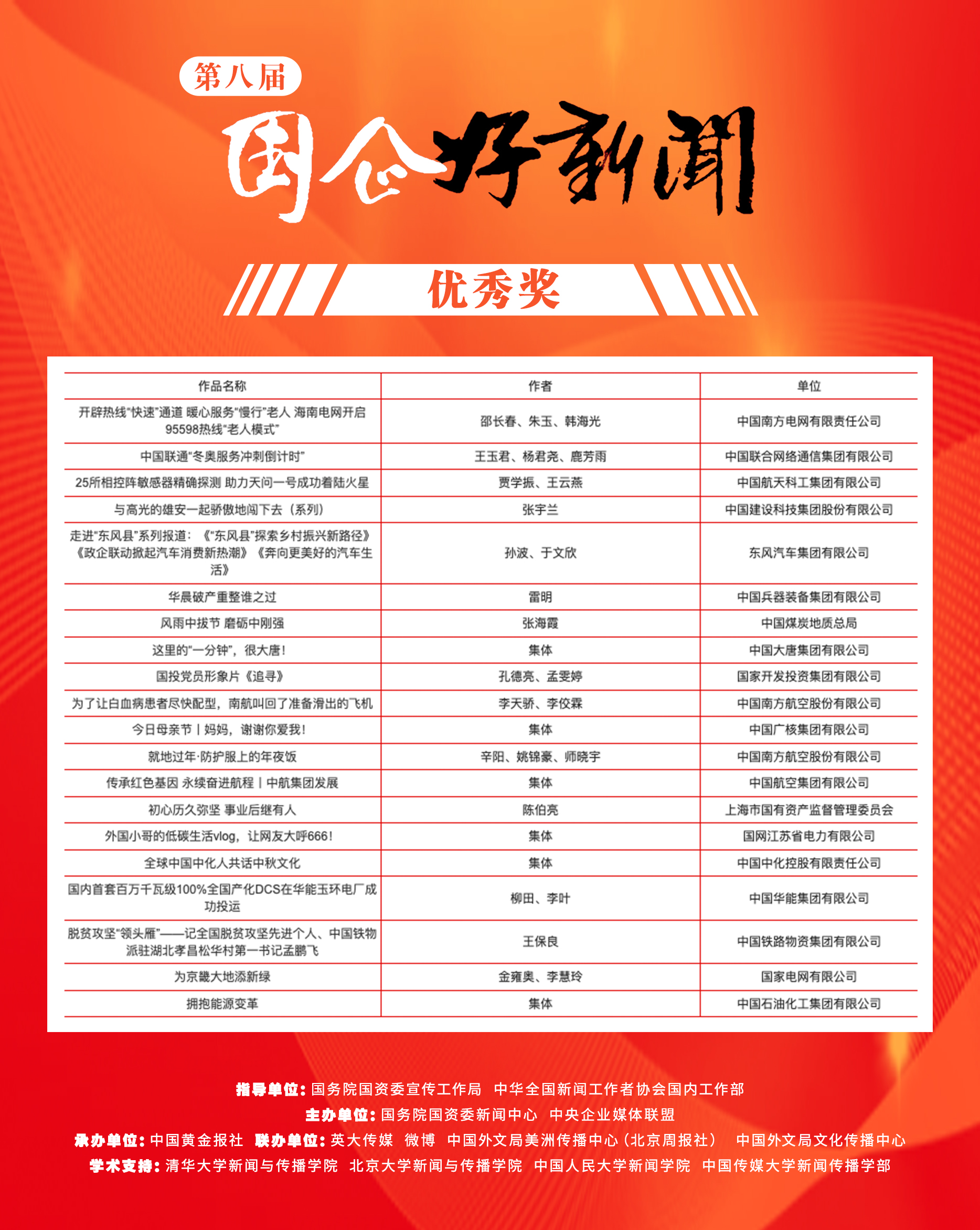 郝鵬、國資、央企、國資委、書記、主任、國企、企業(yè)改革